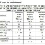 cow chart