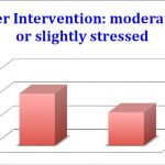 after-interventionH